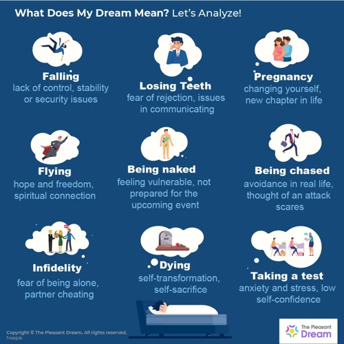 2. Dreams And Their Meanings