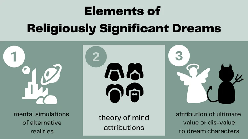 2. Dreams And Their Significance