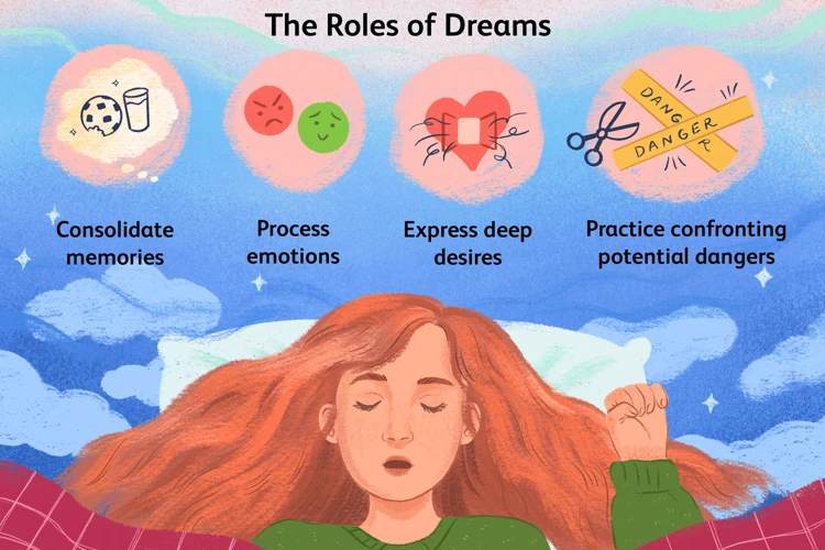 Causes And Influences On Dreams About You All The Time