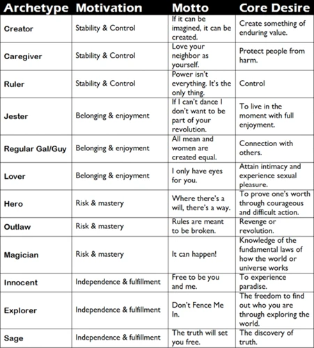 Common Symbols And Archetypes In Dreams About Winning Money Gambling