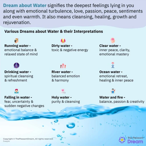 Common Variations Of Running Water Dreams