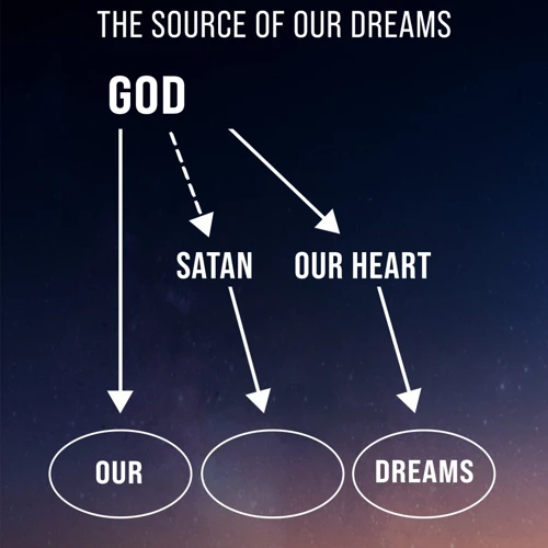 Decoding The Meaning Of Bible Verses In Dreams