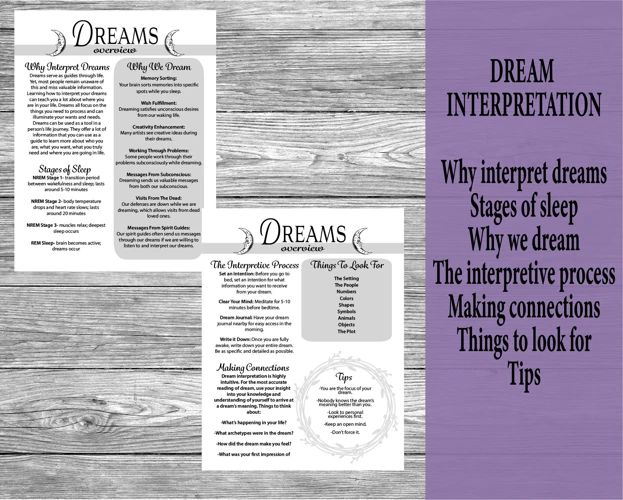 Dream Journaling And Interpretation Techniques