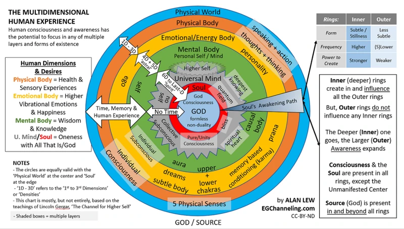 Exploring The Spiritual Dimensions Of Dreams