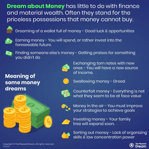 Exploring The Spiritual Symbolism Of Money Dreams