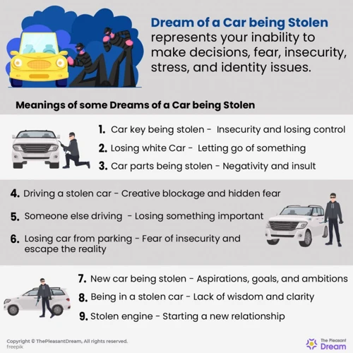 Interpreting A Dream About A Stolen Car