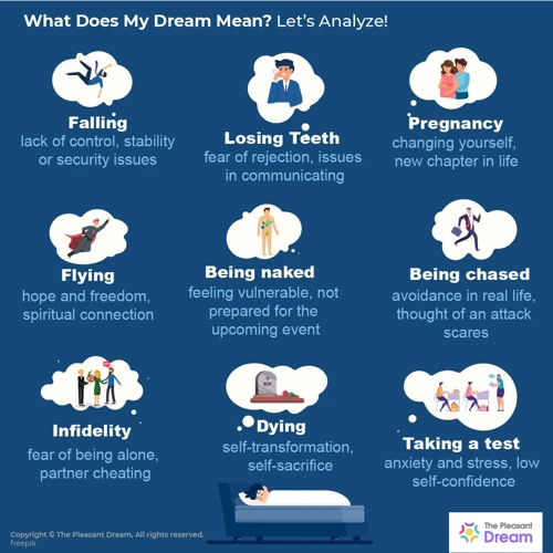 Interpreting Dream Meanings