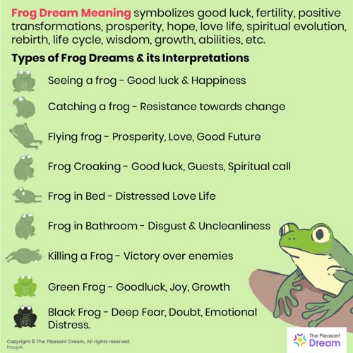 Interpreting Dreaming About Frogs