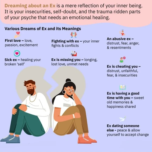 Interpreting Dreams About An Ex