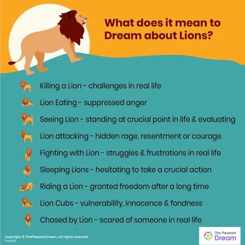 Interpreting Dreams About Lions