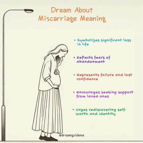 Interpreting Dreams About Miscarriage