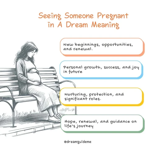 Interpreting Your Dream About Pregnancy