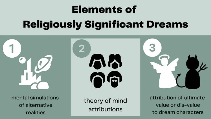 Other Dream Elements To Consider