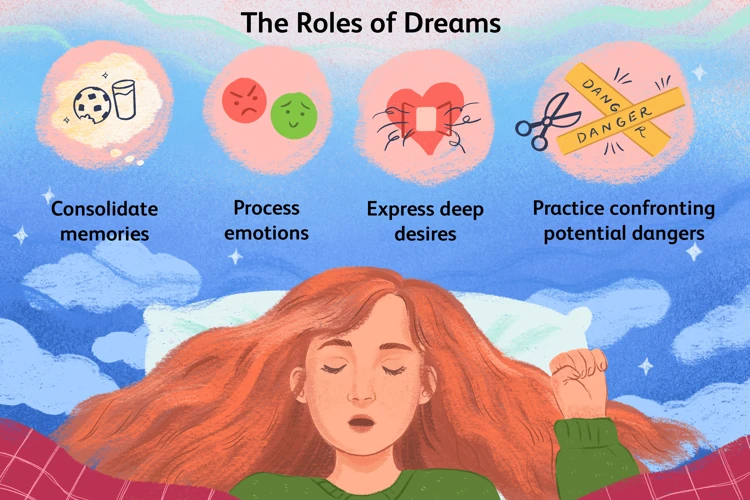 Psychological Perspectives On Dreaming About Someone