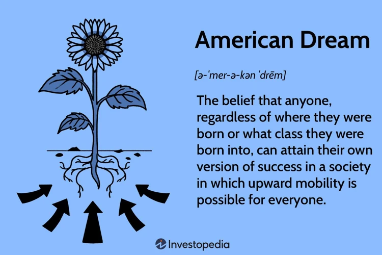 The Concept Of The American Dream