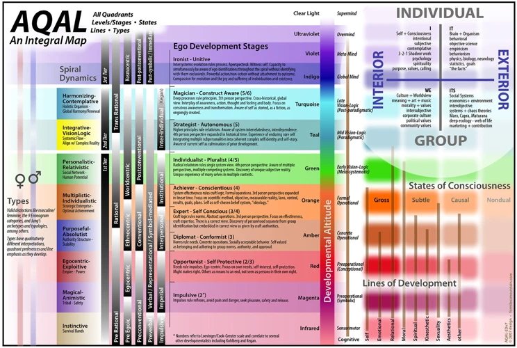 The Integration Of Heart And Surgery Symbolism