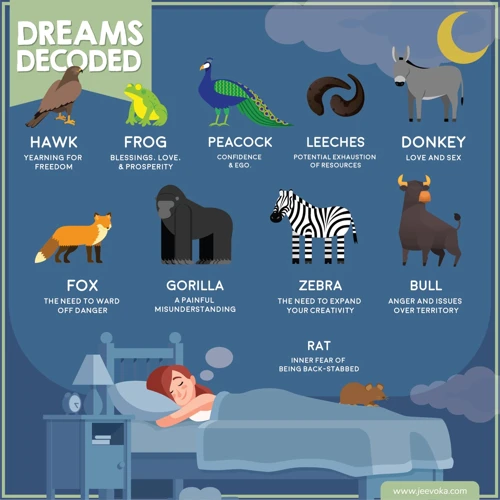 The Science Of Animal Dreams