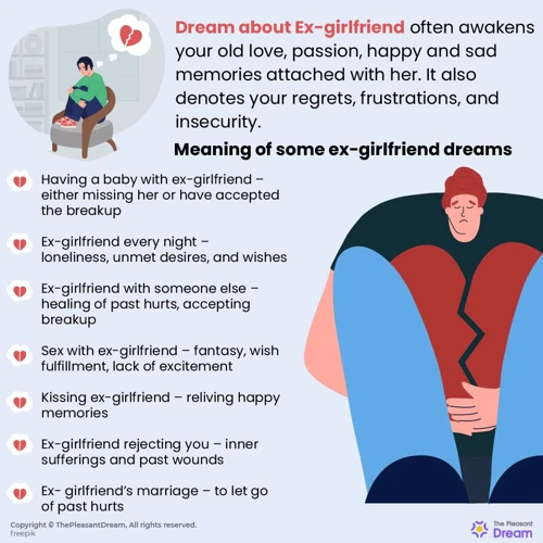 The Significance Of Dreaming About An Ex Lover