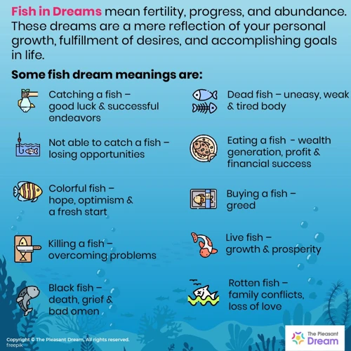 The Significance Of Fish In Dreams