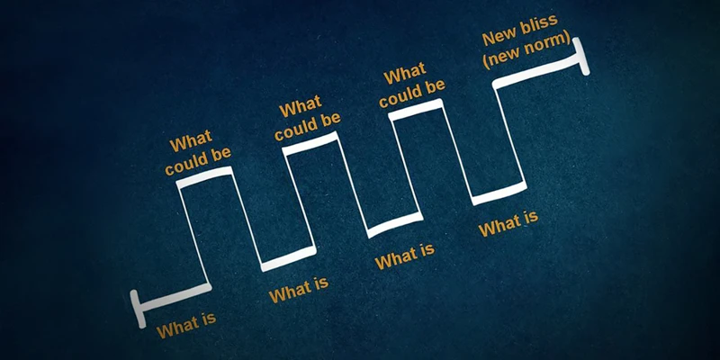 The Structure Of The Speech