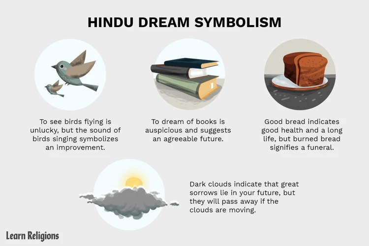 The Symbolism Behind Dreams