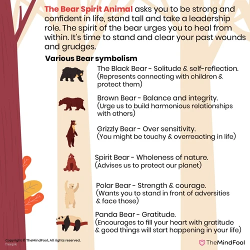The Symbolism Of Grizzly Bears
